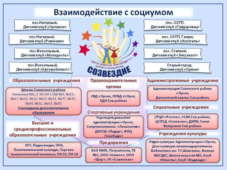 Межведомственный подход и социальное партнерство