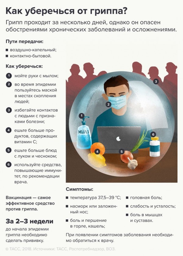Как уберечься от гриппа?