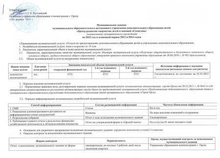 Государственное (муниципальное) задание на оказание услуг