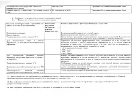Государственное (муниципальное) задание на оказание услуг